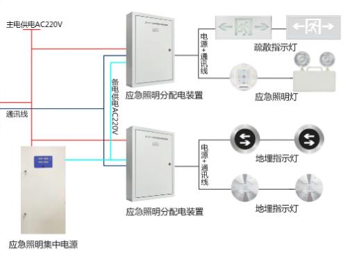 智能疏散系統 智能疏散系統